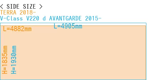 #TERRA 2018- + V-Class V220 d AVANTGARDE 2015-
